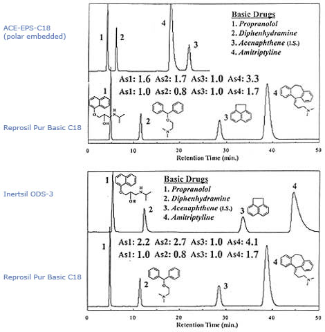   Reprosil-Pur Basic C18