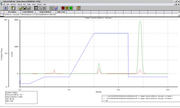 Gilson Unipont system software for HPLC