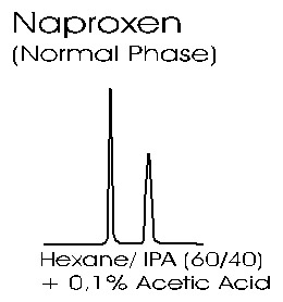    Reprosil Chiral